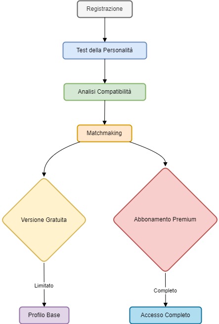 be2 IT Diagram